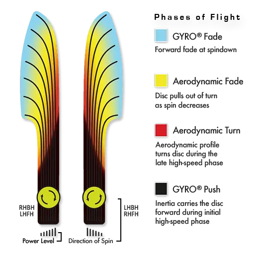 Deflector Proton